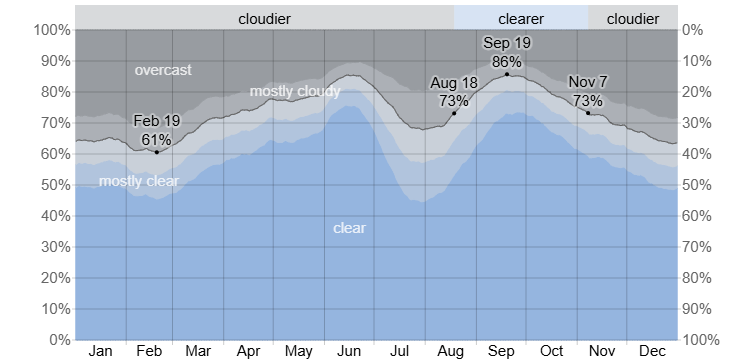 Cloud Cover at Wickenburg